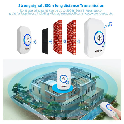 Wireless Waterproof Doorbell