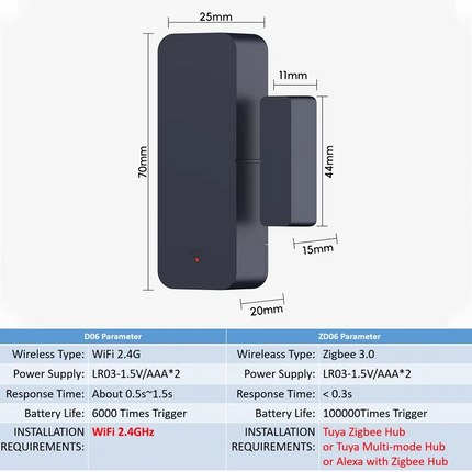 Wi-Fi Door Window Entry Sensor