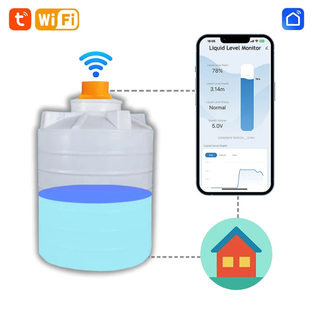 ME201W Wi-Fi Ultrasound Water Usage Meter