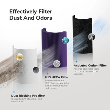 ABIRDAY 2-in-1 Air Purifier with Humidifier Combo for Home Allergies and Pets Hair, Smokers in Bedroom, H13 True HEPA Filter
