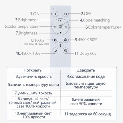 Smart LED Ceiling Lamp with Remote Control