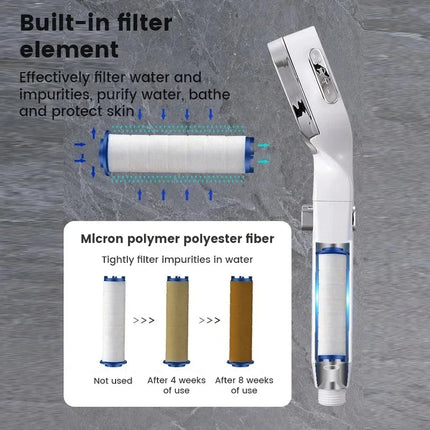 Mijia High Pressure Shower Head