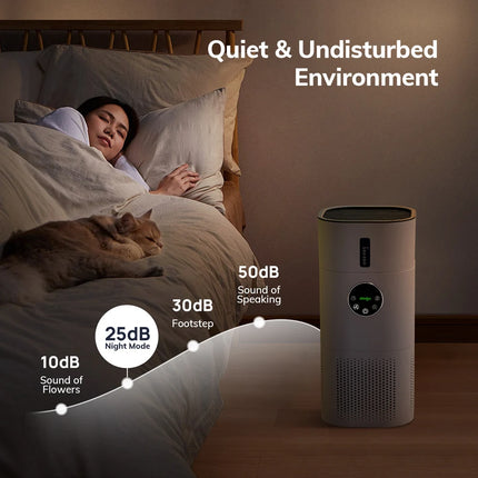 ABIRDAY 2-in-1 Air Purifier with Humidifier Combo for Home Allergies and Pets Hair, Smokers in Bedroom, H13 True HEPA Filter