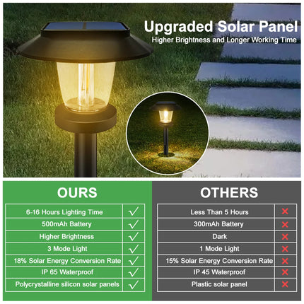 Solar Pathway Lights