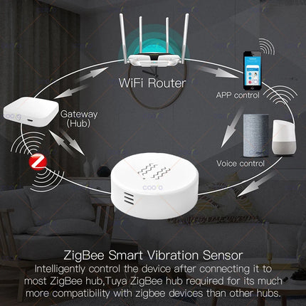 Zigbee Smart Vibration Sensor