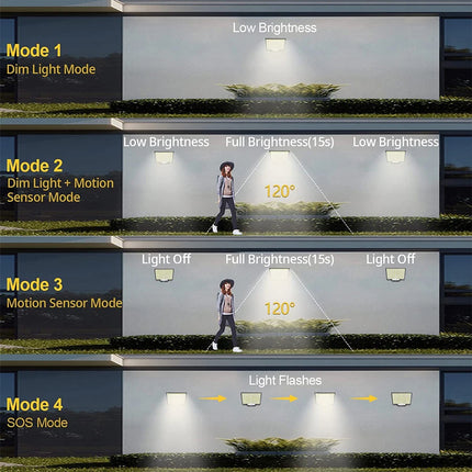 Solar Flood Lights