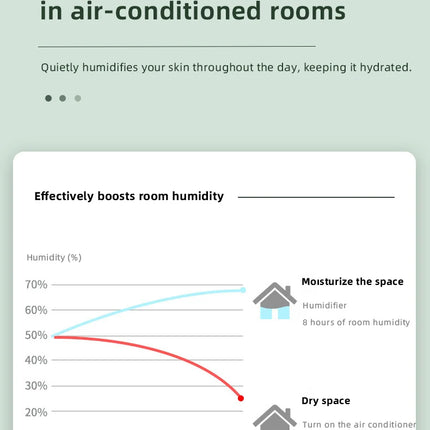 Humidifier Home Office Desktop Water Replenishment Device Creative Backflow Anti gravity Water Drop Humidifier