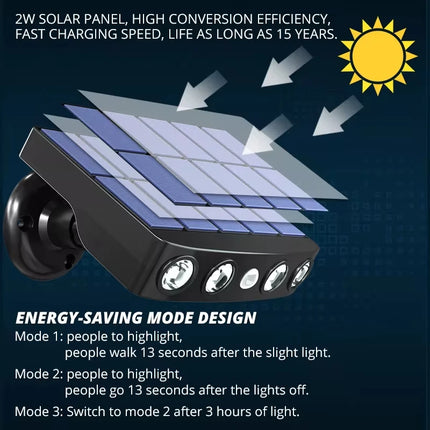 Powerful 4 LED Solar Security Lights
