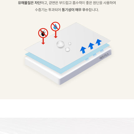 Benebading Shelter Bed Mattress Waterproof Cover Pad (Close Middle/Bed Bed)